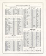 Patrons Directory - Page 259, Illinois State Atlas 1876